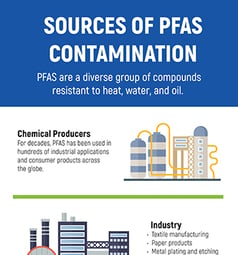 PFAS Sources Infographic thumbnail 2