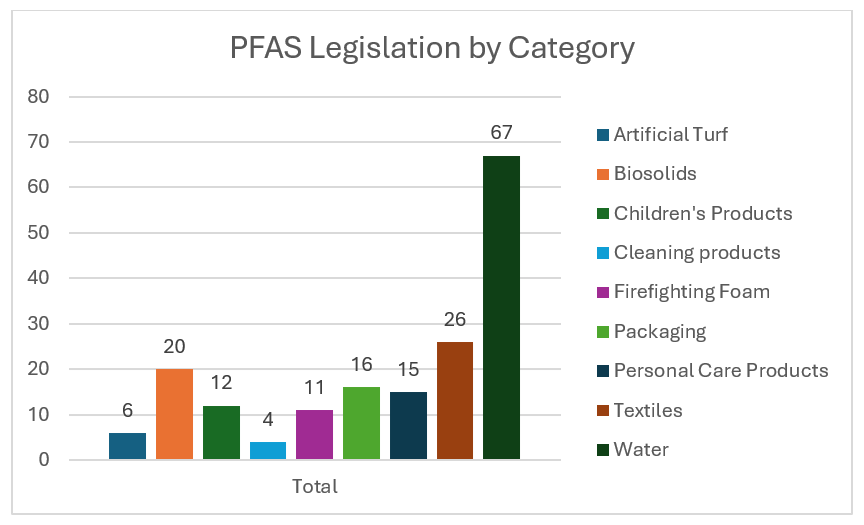 chart1