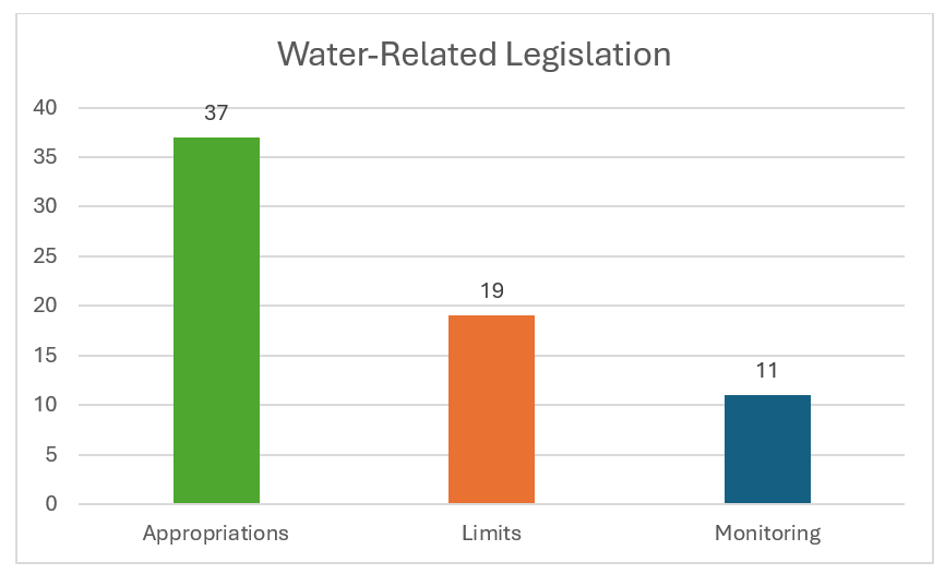 chart2