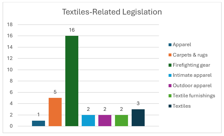 chart3