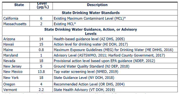 epa fact sheet table