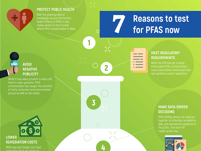 7 reasons to test for PFAS now